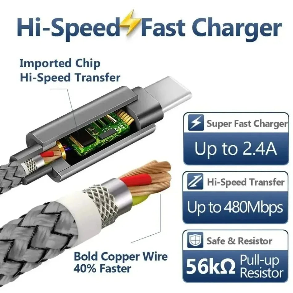 Holdbart, flettet USB-C-kabel i dragedesign med høj trækstyrke, 2,4 A hurtigopladning og sammenfiltringsfri Type-C-ledning til alle Type-C-enheder