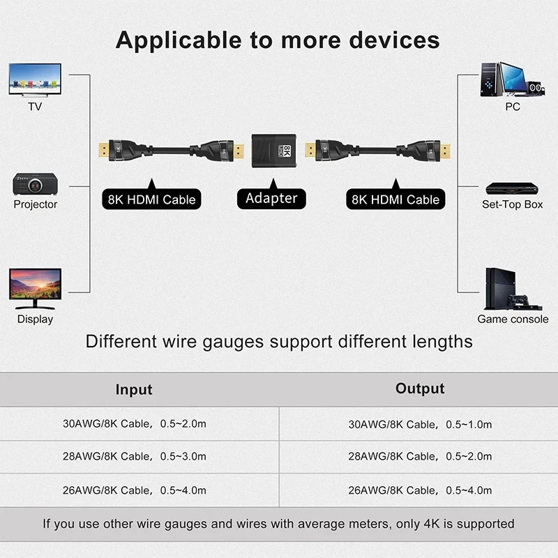 MIZIQIER 8K HDMI 2.1-adapter med 90°/270° vinkel, hanstik til hunstik, 8K 60 Hz, 4K 120 Hz, 48 Gbps, kompatibel med PS5/4, HDTV, Roku, TV-stick og pc