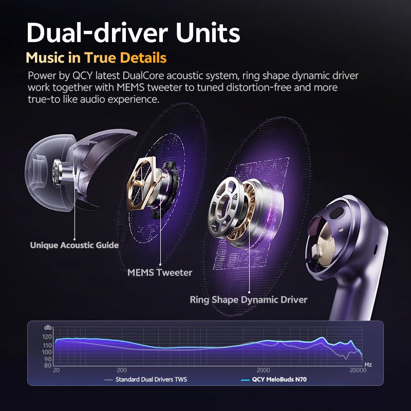 QCY MeloBuds N70 Écouteurs sans fil ANC adaptatifs Bluetooth 6.0 LDAC Audio Hi-Res 6 micros Écouteurs avec chargement sans fil 50h IPX5