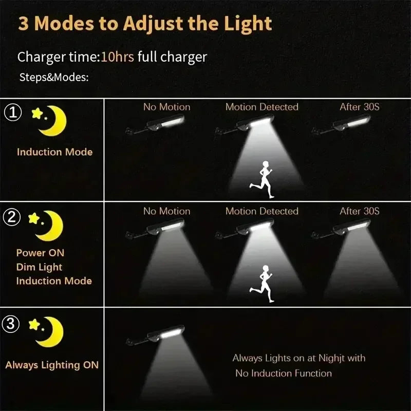 Newest Solar Lamp Powerful Outdoor Solar Lights of Motion Sensor 3 Modes Waterproof IP65 Solar Garden Torch Street Yard Lantern
