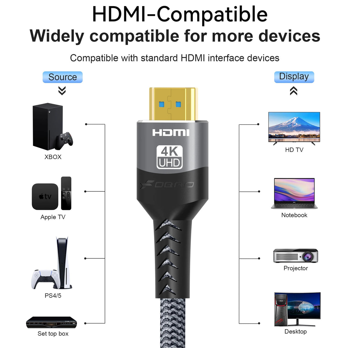 HDMI Cable 4K 60Hz HDMI-Compatible Ultra HD 1080P 120Hz High Speed Video Audio HDMI 2.0 Cable For PS4 TV Laptop Monitor Rtx3080