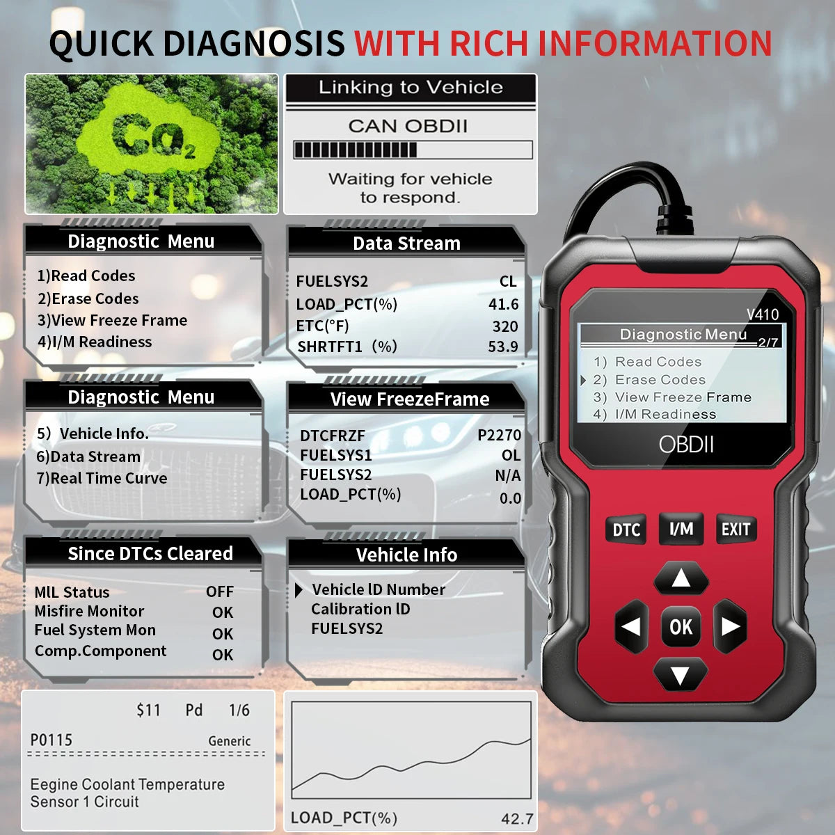 Car Obd2 Scanner Diagnostic Tool Code Reader Engine Fault Code Reader Scanner Can Diagnose All Obd Ii Protocol Cars Since 1996