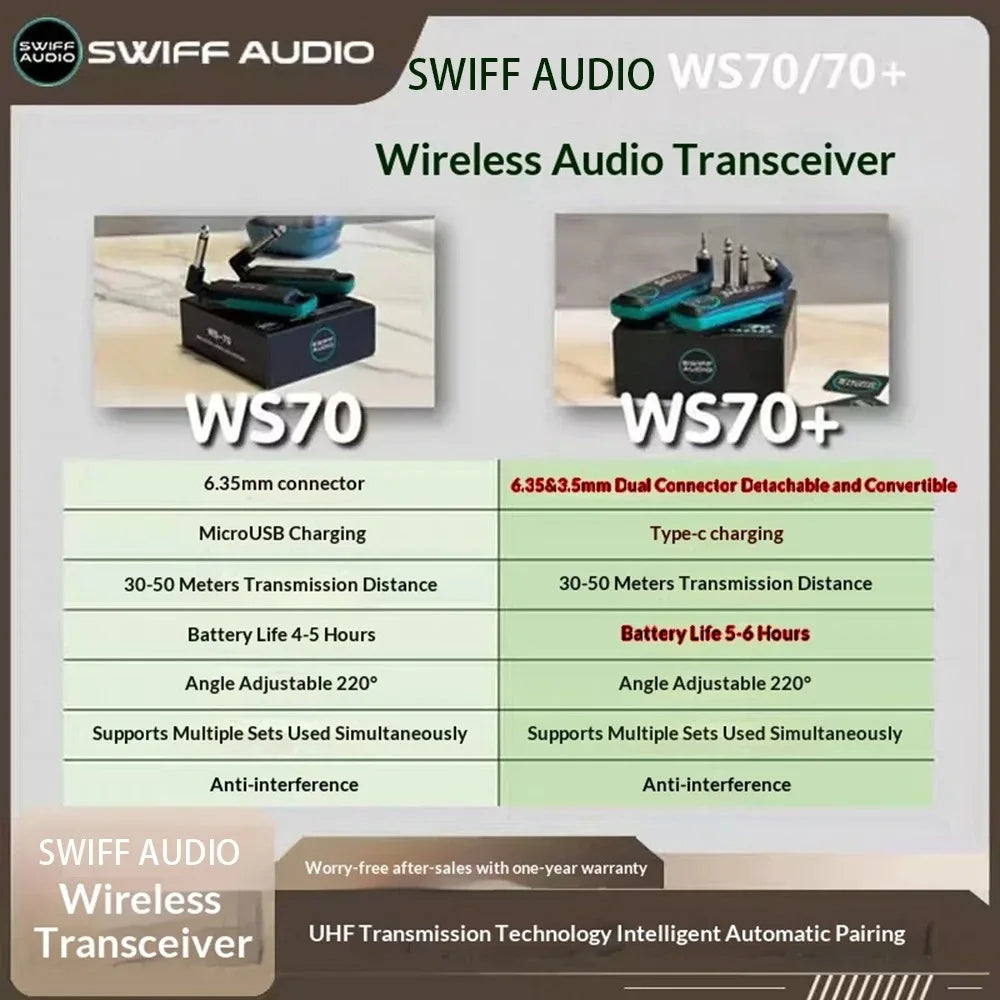 SWIFF AUDIO WS-70 Plus Wireless Guitar System Transmitter Receiver Digital Audio Transmission for Electric Guitar Bass Violin