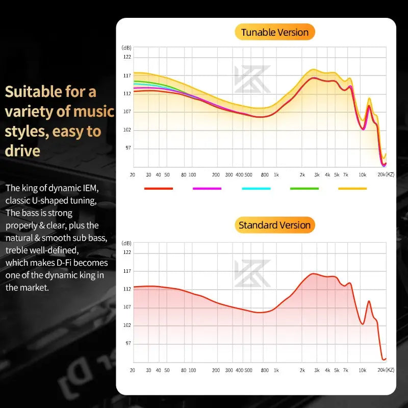 KZ D-Fi HIFI-Bass-Ohrhörer, In-Ear-Monitor mit 4-stufigem Tuning-Schalter, Sport-Stereo-Headset mit Geräuschreduzierung