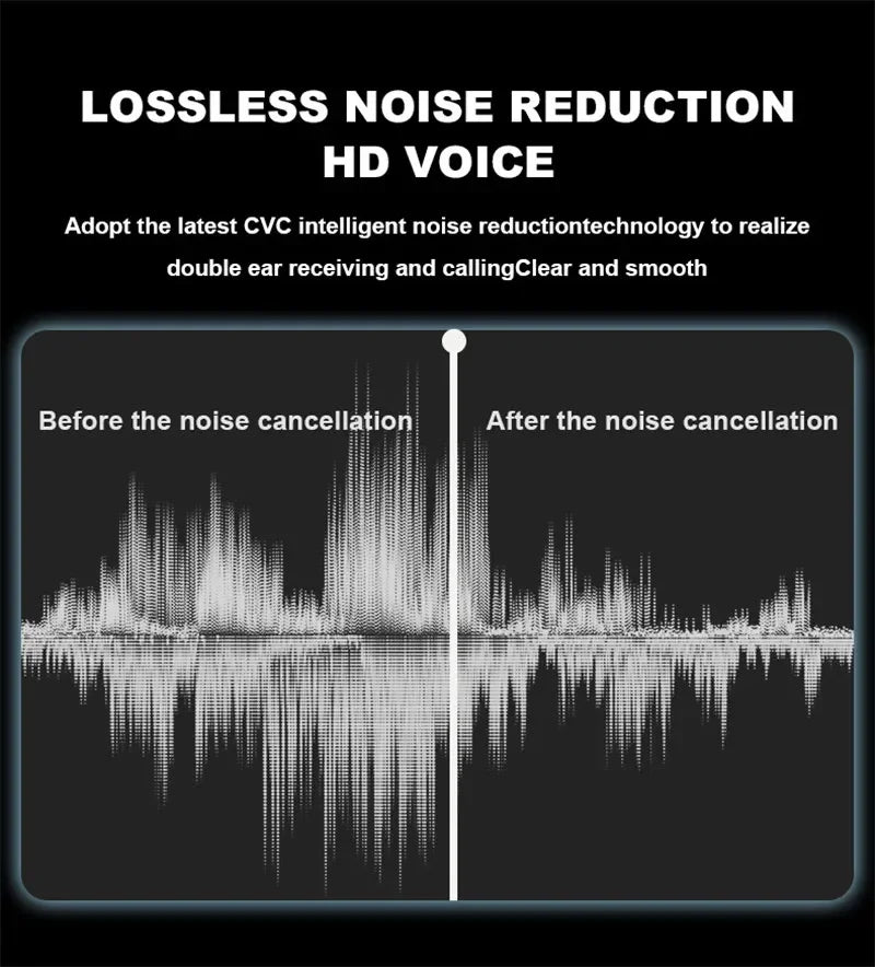 Original Lenovo Pro4 TWS kabelloses Bluetooth-Headset, HiFi-Ohrhörer mit Geräuschreduzierung, wasserdicht, für Gaming und Sport, mit Mikrofon