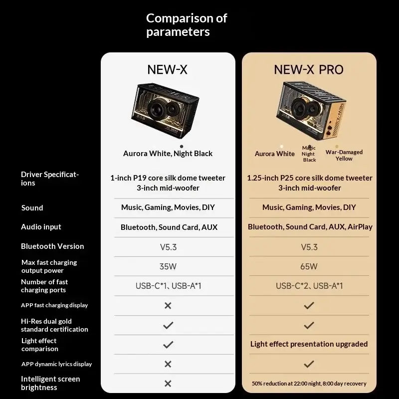 Edifier Flower NEW-X Pro GaN Speakers Support AirPlay 2 Chained Clock Display, RGB Light Cool Energy Sound Gaming Gifts