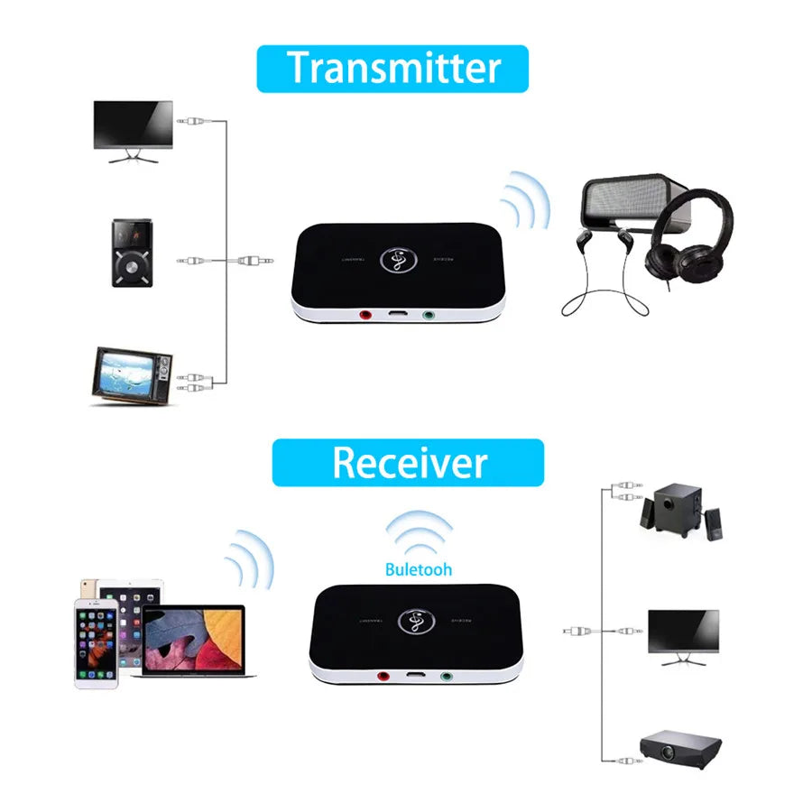 Transmisor y receptor de audio Bluetooth 5.0, RCA, con conector AUX de 3,5 mm, dongle USB, adaptador inalámbrico de música estéreo para kit de automóvil, PC, TV y auriculares