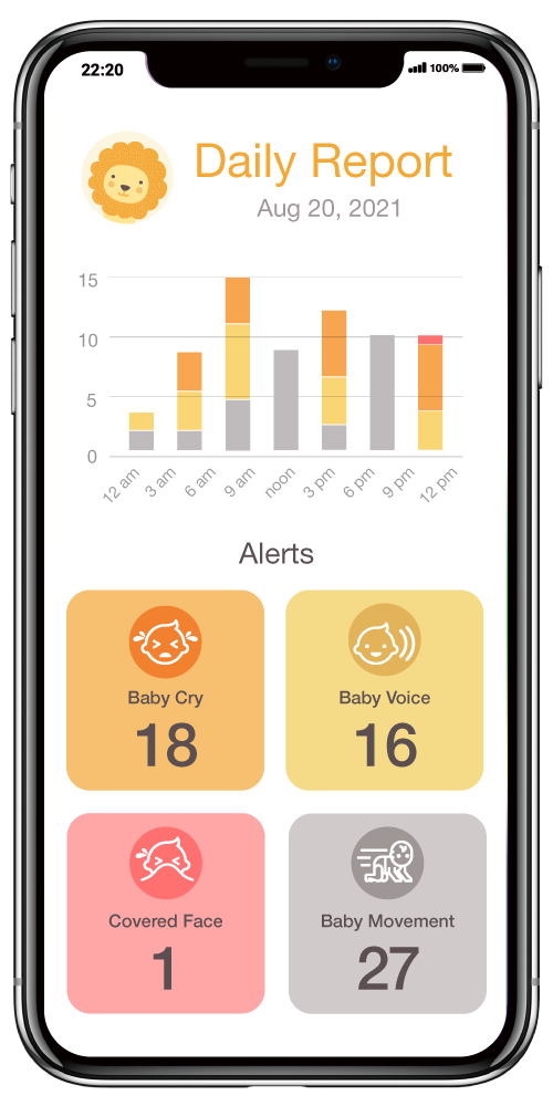 iBabi Smart Indoor Camera daily report showing alerts for baby cry, voice, movement, and covered face.