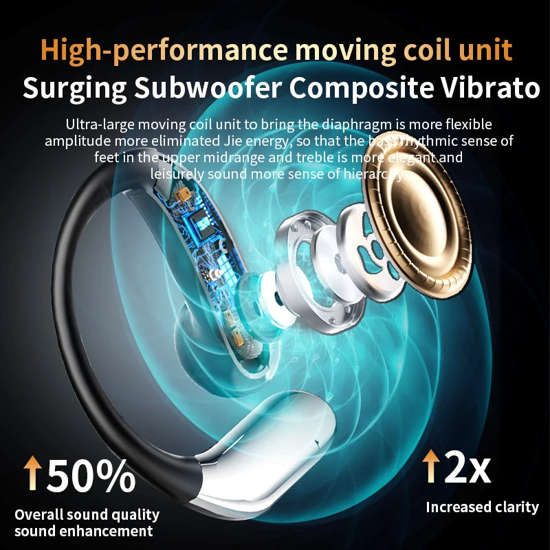 Domars AI Translation Bluetooth 5.4 Ear Hook Headphones Wireless Earphones Stereo Waterproof IPX5 Headsets Display Long Standby
