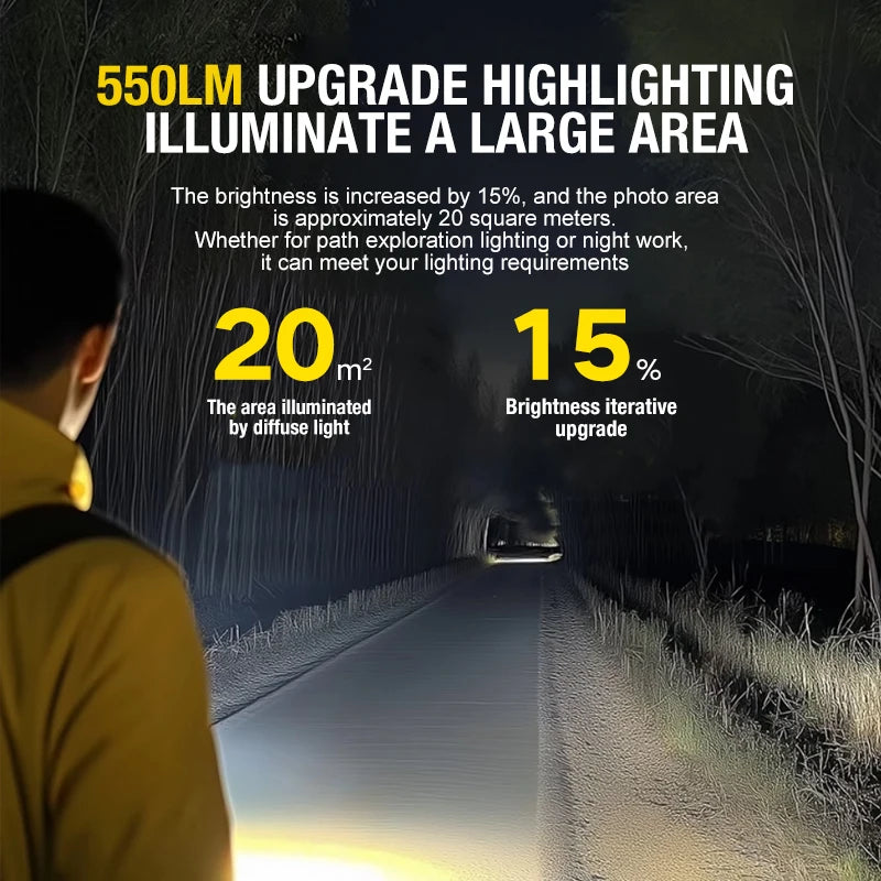 LED COB Flashlight Type C Rechargeable 600LM Portable Mini Torch Pocket Lantern Flood Work Light With Magnet For Emergency