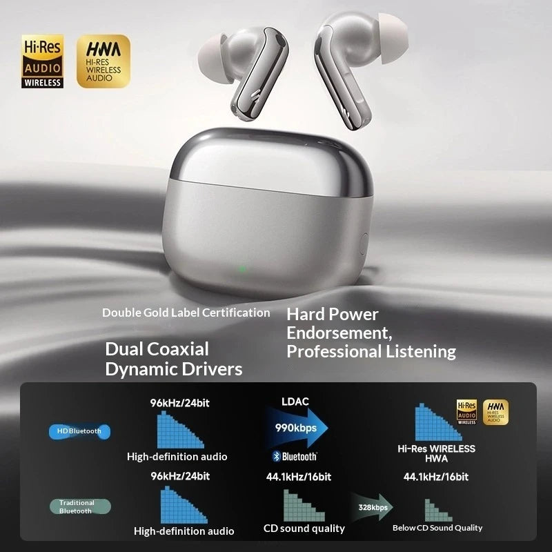 Edifier Lolli Pro 5 Bluetooth Headphones Active Noise Cancelling Bluetooth 6.0 Wireless Headphones Long Battery Life Low Latency