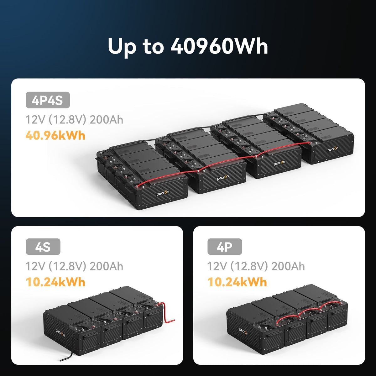 Pecron WB12200 Apex Pro – LiFePO4-batteri til kompatible energisystemer