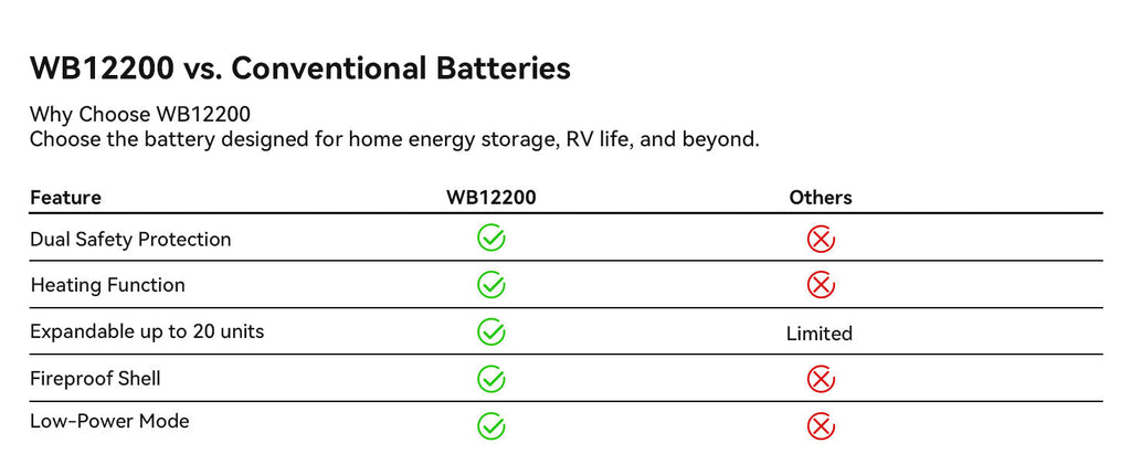 Pecron WB12200 Apex Pro – LiFePO4-batteri til kompatible energisystemer